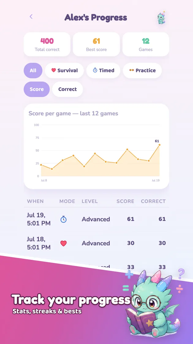 Progress screen — stats, score chart and recent games